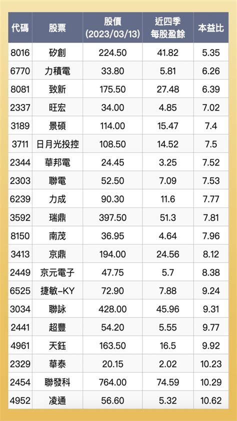 立端本益比河流圖|(6245) 立端 本益比(PER)河流日線圖